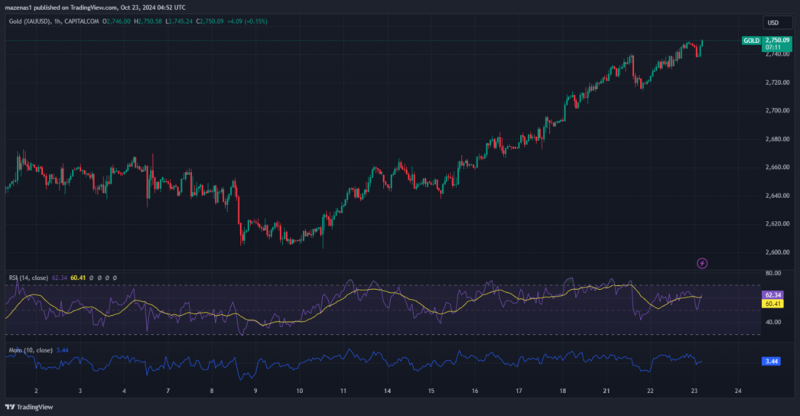 Expert Technical & Fundamental Insights – 23.10.2024