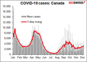 COVID-19 cases: Canada