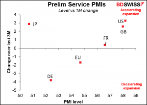 Prelim Service PMIs