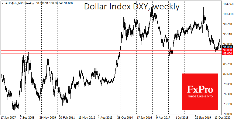 Fed Softness will Break the Dollar