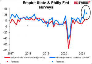 Empire State & Philly Fed