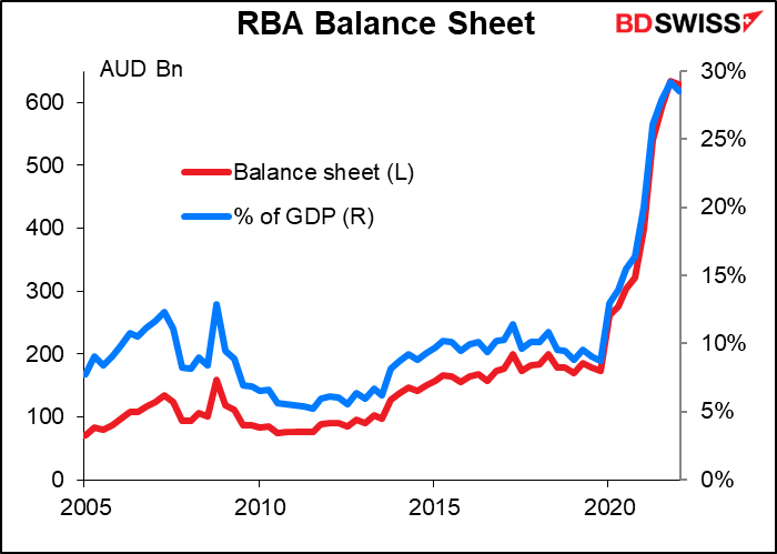 RBA Balance Sheet