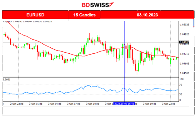 RBA kept Cash Rate at 4.10%, U.S Job Openings Beat Forecasts, U.S. Stock Market Plunge, JPY Strengthens after Possible Intervention