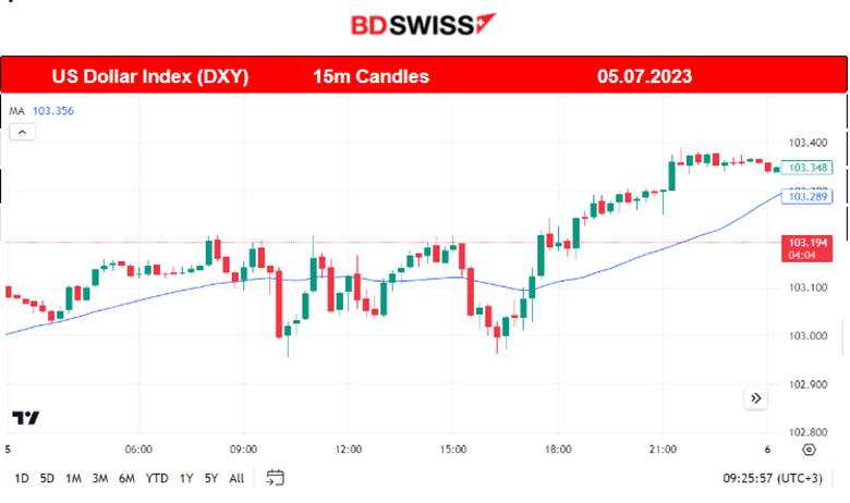 Steady Services PMIs, FOMC: More Hikes, Weak Labor Data Expected, U.S. Indices Reverse Amid NFP, Crude’s Uptrend