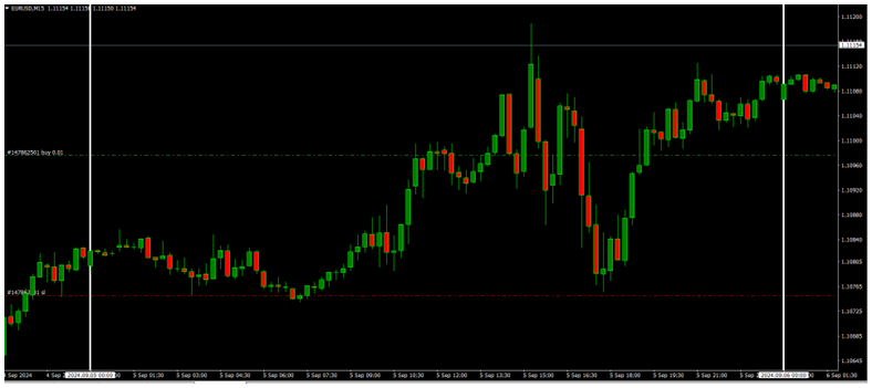 US ISM Services PMI Beats Forecast at 51.5, USDCHF Dropped 25.5 Pips