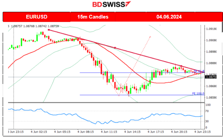 Swiss CPI increased, JOLTS job openings lower in April, JPY appreciated heavily, U.S. Dollar stable, Crude oil and Gold remain lower, U.S. stocks jumped