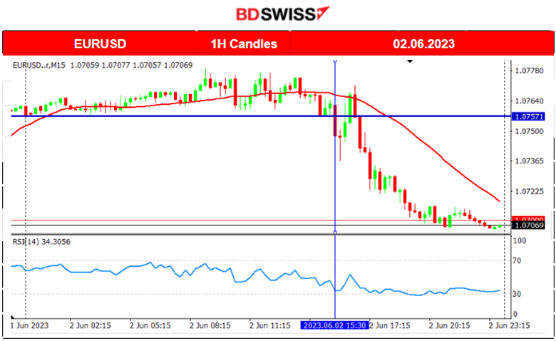 Strong NFP Data, USD Strengthens, Gold Crashes, Stocks Climb Higher, What will the Fed decide on Rates?