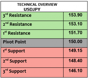 Expert Technical & Fundamental Insights – 01.11.2024
