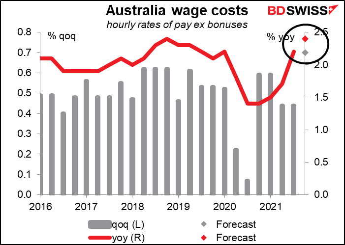 Australia wage costs