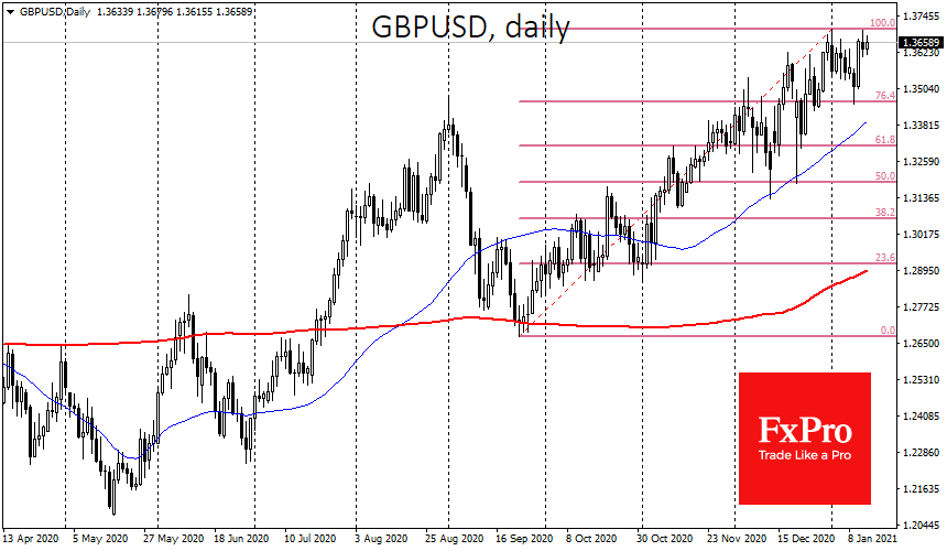 A False Dollar Rebound?