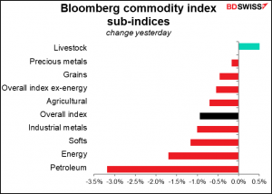 Bloomberg commodity index sub-indices