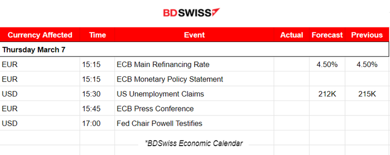 BOC Rates Unchanged, ADP and JOLTS Reports: No Major Effect, Powell: Strong U.S. Economy, USD Weakening ahead of NFP, Metals Thrive, Crude Oil Reversed to Upside