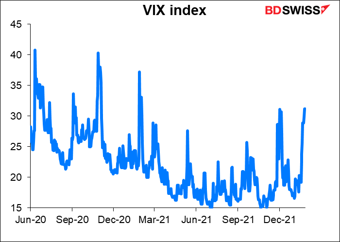VIX index