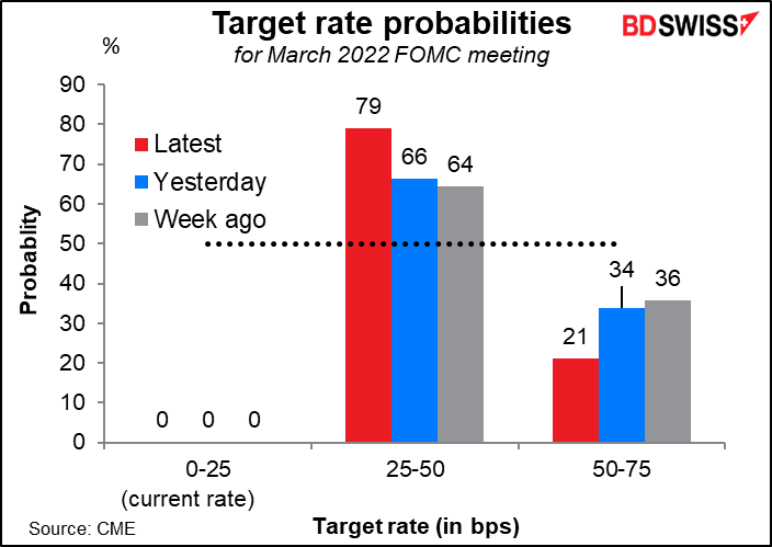Target rate probabilities