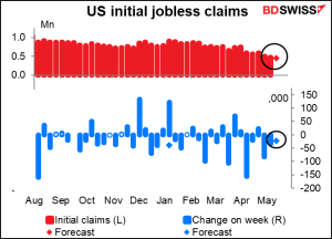 US initial jobless claims