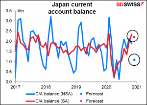 Japan current account balance