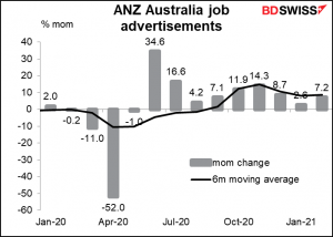 ANZ Australia job advertisements