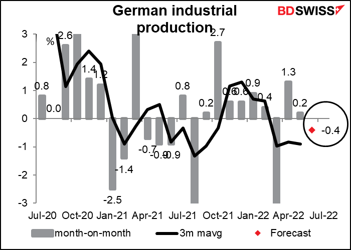 Germany industrial production