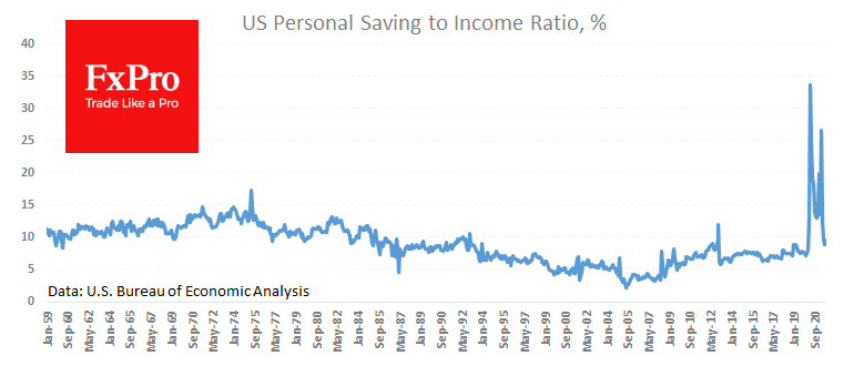 US PCE Inflation Stays Highest Since 1991