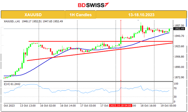U.K.’s CPI (y/y) Higher Than Expected, U.S. Crude Inventory 4.5M b Draw, U.S. Stock Market Crash Intraday, Gold & Crude Moved Higher