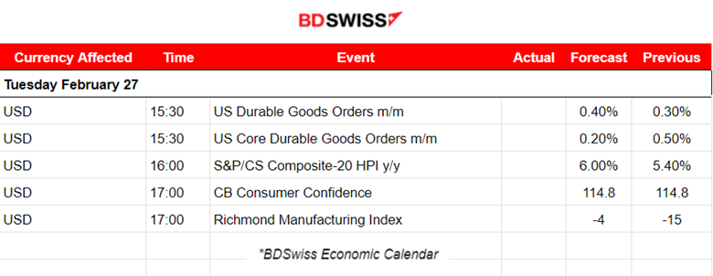 U.S. indices sideways, U.S. dollar weakened, Bitcoin jumped, Gold to the upside as dollar weakens, Crude oil reversed upwards