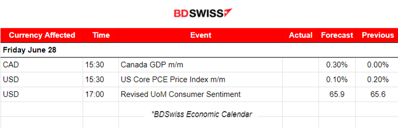 U.S. Durable Goods Figures Indicated Weakness in Business, U.S. Jobless Claims Dropped, Metals and Crude Oil Saw Rise, U.S. Indices Moved Higher. Bitcoin is Stable
