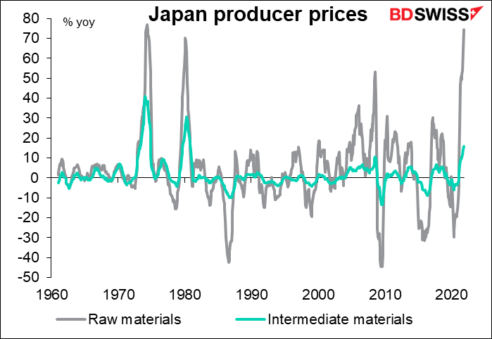 Japan producer prices