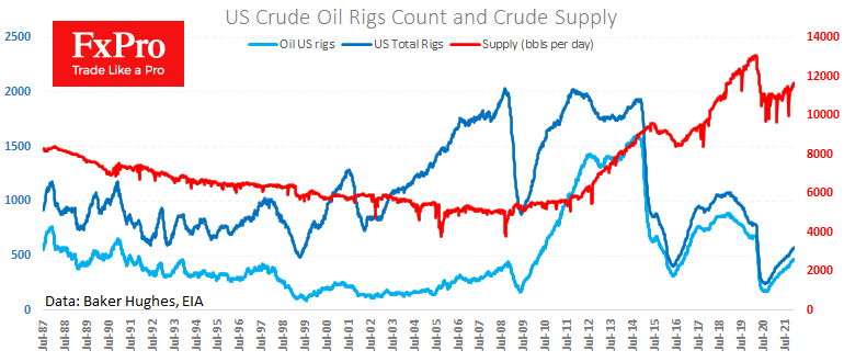 Last Week’s Oil Rebound could Soon Choke