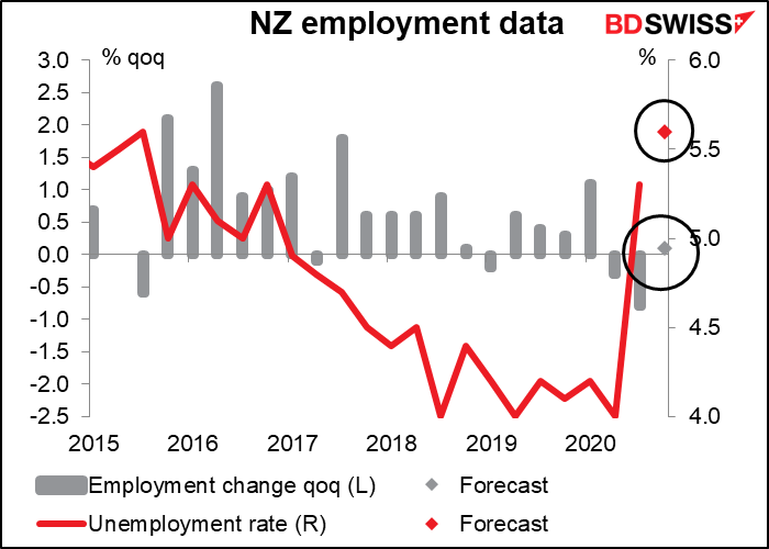 New Zealand employment data