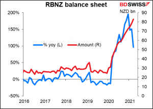 RBNZ balance sheet