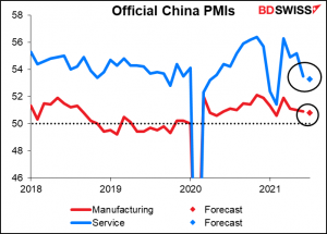 Official China PMIs