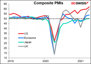 Composite PMIs