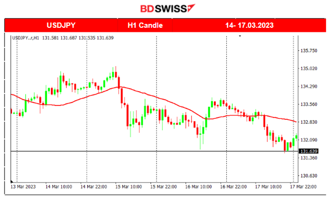 US Banks, US dollar and Crude Oil Output