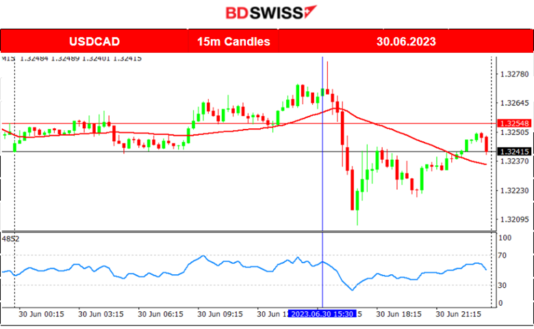 Weak U.S. PCE, Eurozone Inflation Lower, USD Weakens, EUR Gained Ground, U.S. Stocks and Metals higher.
