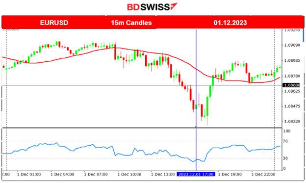 Canada’s employment increase, Grim manufacturing PMIs, Metals price surges, Bitcoin trades over 40K, Oil drops heavily, U.S. indices remain high