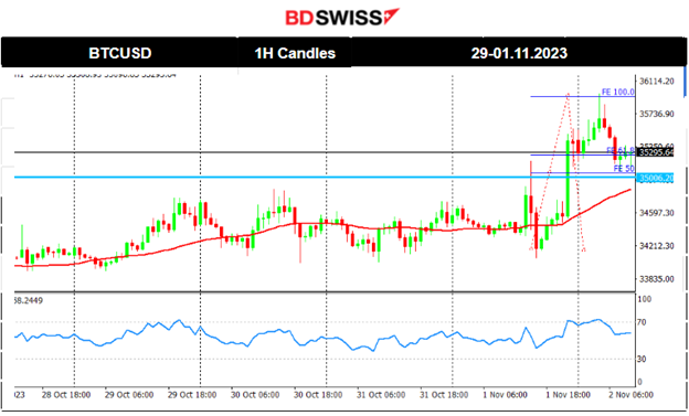 Fed rates unchanged, PMIs: Grim business conditions, JOLTS: Job openings remain stable, Higher employment change at low levels still