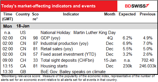 Today's market-affecting indicators and events