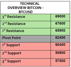 Expert Technical & Fundamental Insights – 24.10.2024