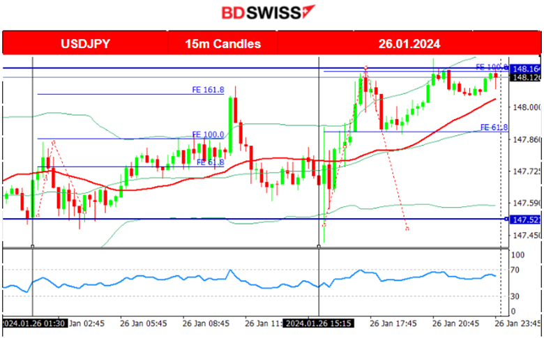 U.S. Core PCE figure 0.2% as expected, Tokyo core inflation drops significantly, Volatile U.S. stock market, Crude oil’s uptrend