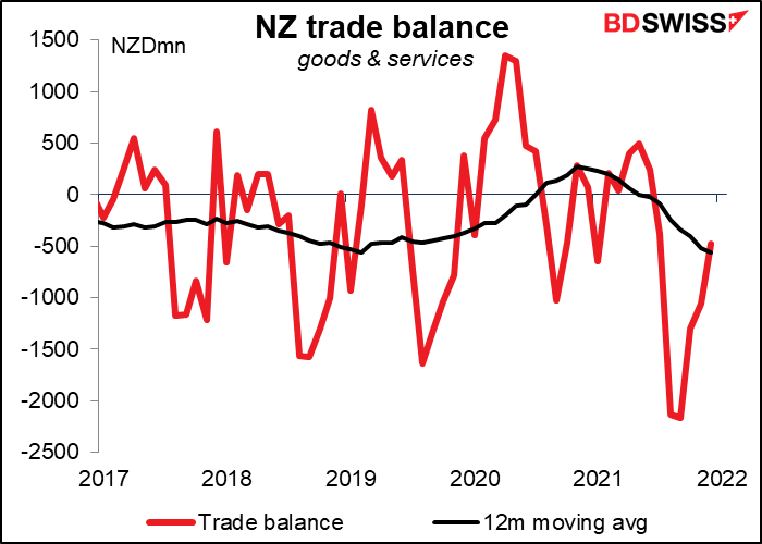 NZ trade balance