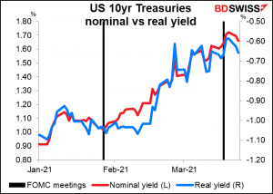US 10yr Treasuries nominal vs real yiels