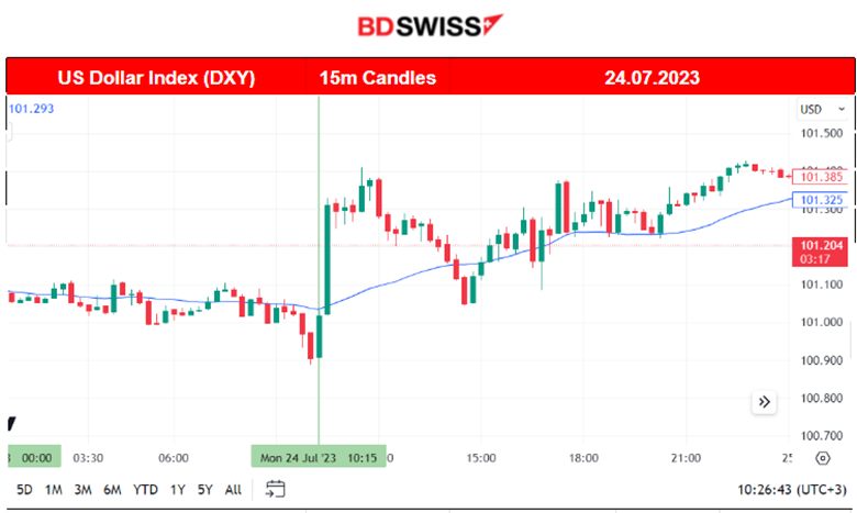 Devastating PMIs for Major Regions, U.S. Dollar Continues to Strengthen, U.S. Stocks Ready for Rebound? Crude Higher