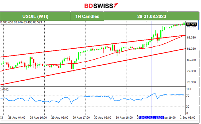 Less Than Expected U.S. Jobless Claims, USD Strengthened Steadily,  U.S. Stocks Higher Still, Calm Before NFP Storm