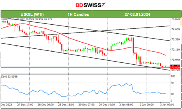 PMIs: Manufacturing sector in deeper contraction for all regions, U.S. stock performance came to a halt , Dollar gains strength, Commodities to the downside