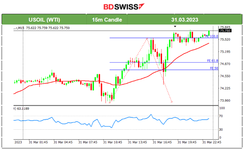 OPEC Announces Supply Cuts, Eyes on US Stocks, Manufacturing PMIs Releases