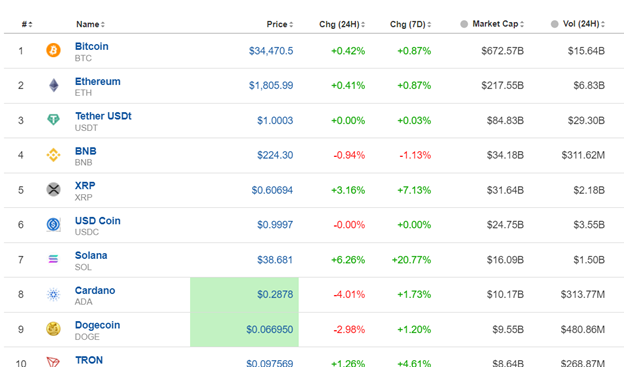 BOJ unchanged rates, EU CPI estimates low,  USD strengthens, EUR weakens, U.S. indices upward, Gold and Crude oil dropped, Fed rate decision ahead