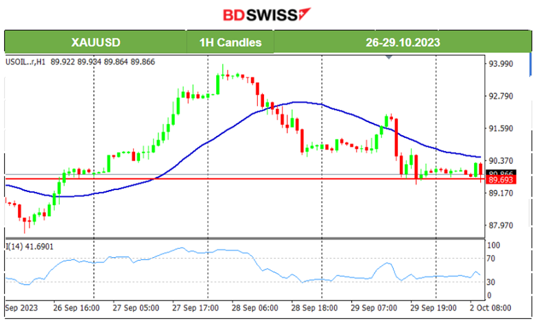 Canada’s GDP Unchanged, Core PCE Lower, U.S. Near-Term Inflation Expectations Fall, Gold Plunges, U.S. Government Avoided Shutdown