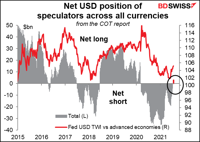 Net USD position of steculators across all currencies