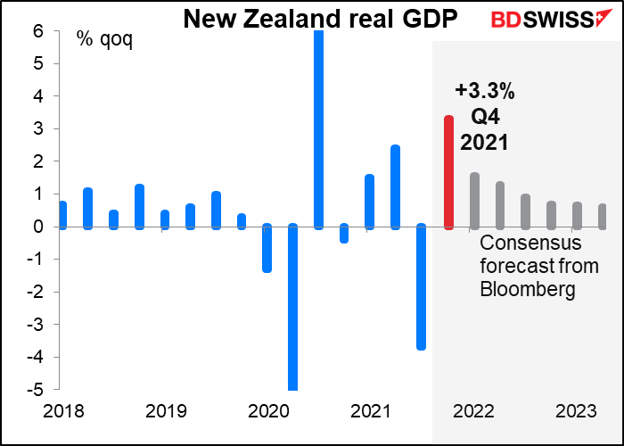 New Zealand real GDP