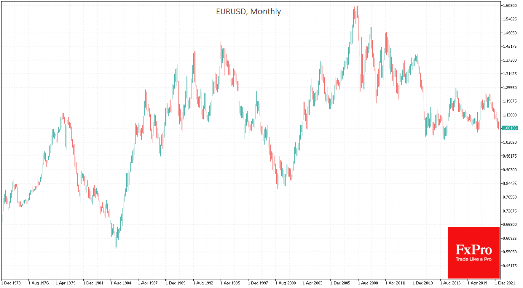 The Dollar is only Halfway Through the ‘Hawkish Fed’ Rally